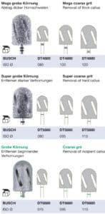 Dia-Twister Supergrof 080 2